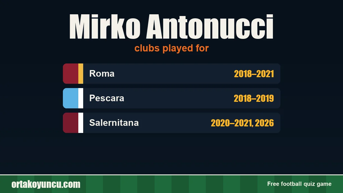 Mirko Antonucci: clubs and years