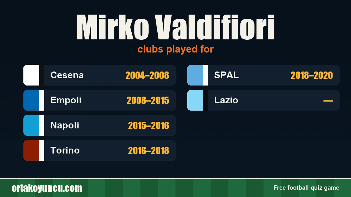 Mirko Valdifiori: clubs and years
