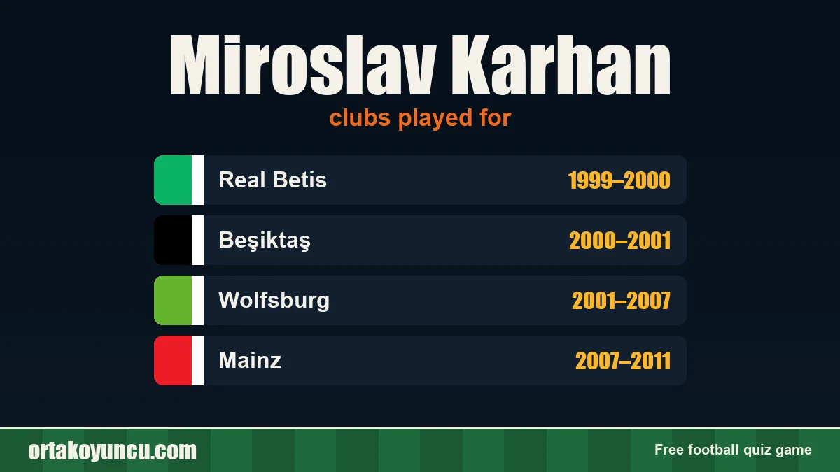 Miroslav Karhan: clubs and years