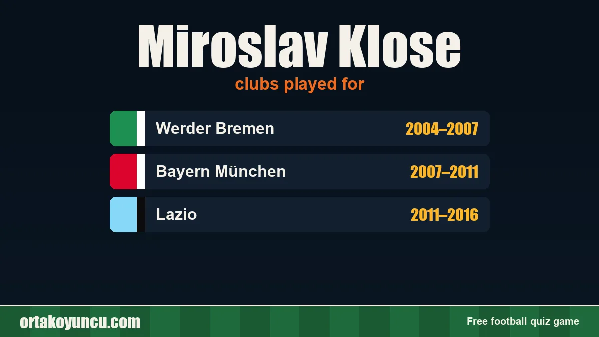 Miroslav Klose: clubs and years