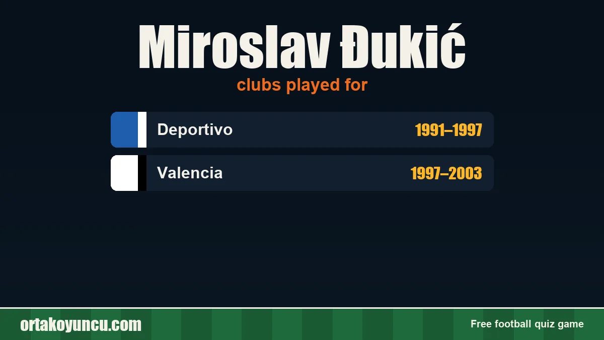 Miroslav Đukić: clubs and years