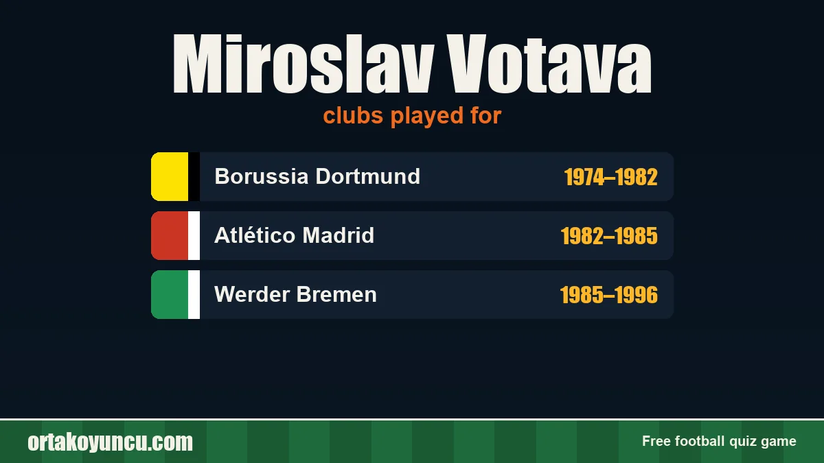 Miroslav Votava: clubs and years