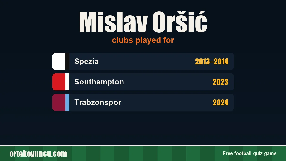 Mislav Oršić: clubs and years