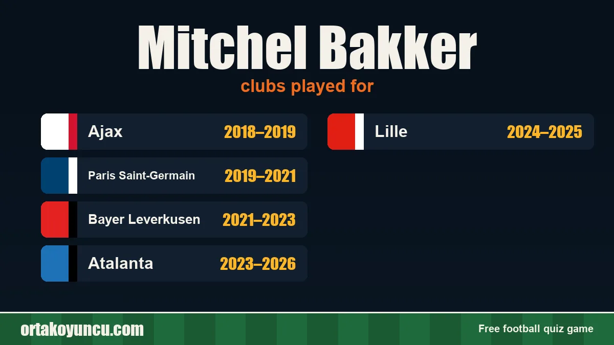 Mitchel Bakker: clubs and years