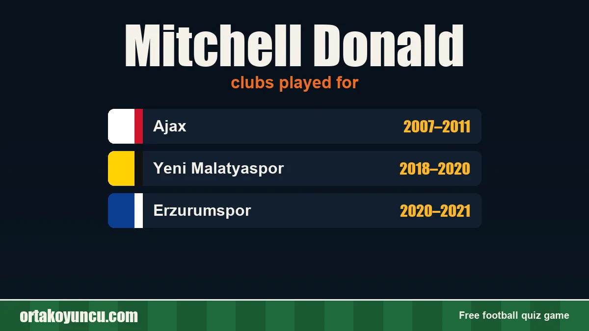 Mitchell Donald: clubs and years