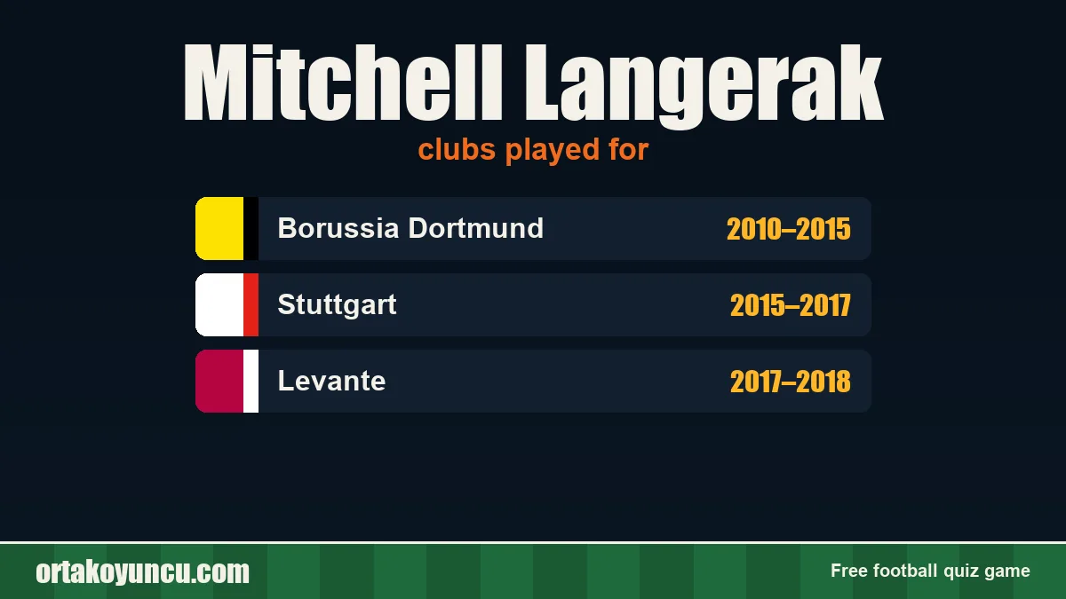 Mitchell Langerak: clubs and years