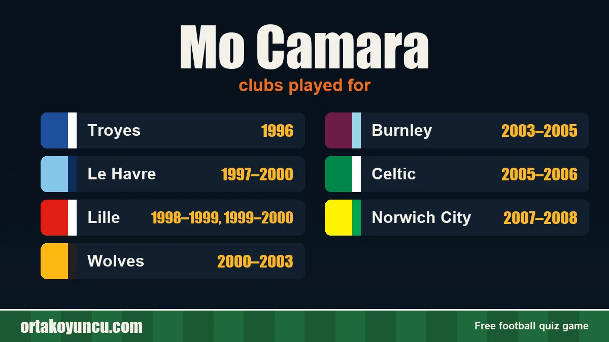 Mo Camara: clubs and years