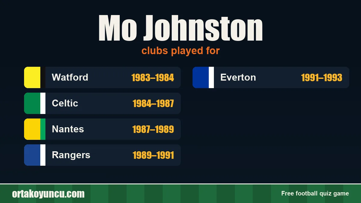 Mo Johnston: clubs and years