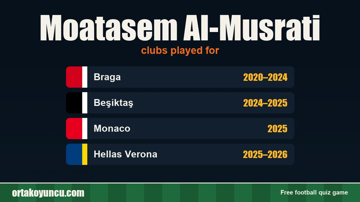 Moatasem Al-Musrati: clubs and years