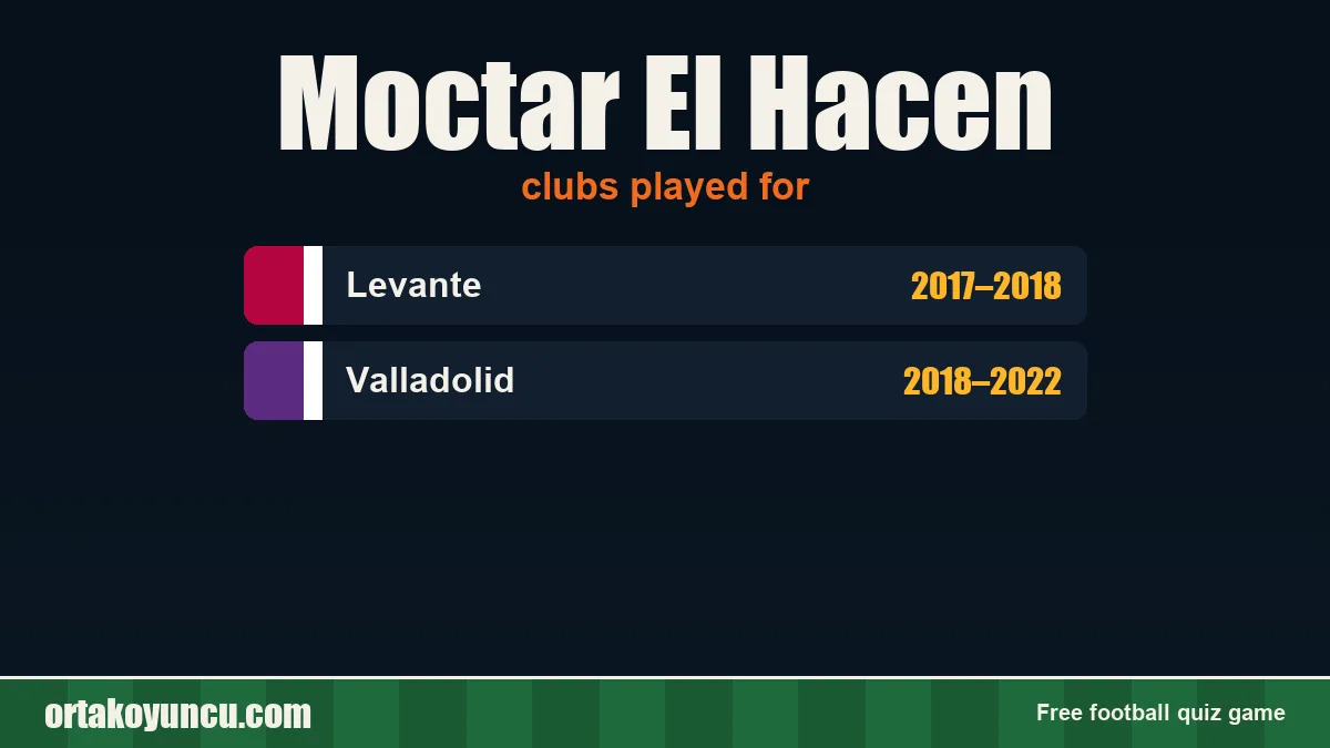 Moctar El Hacen: clubs and years