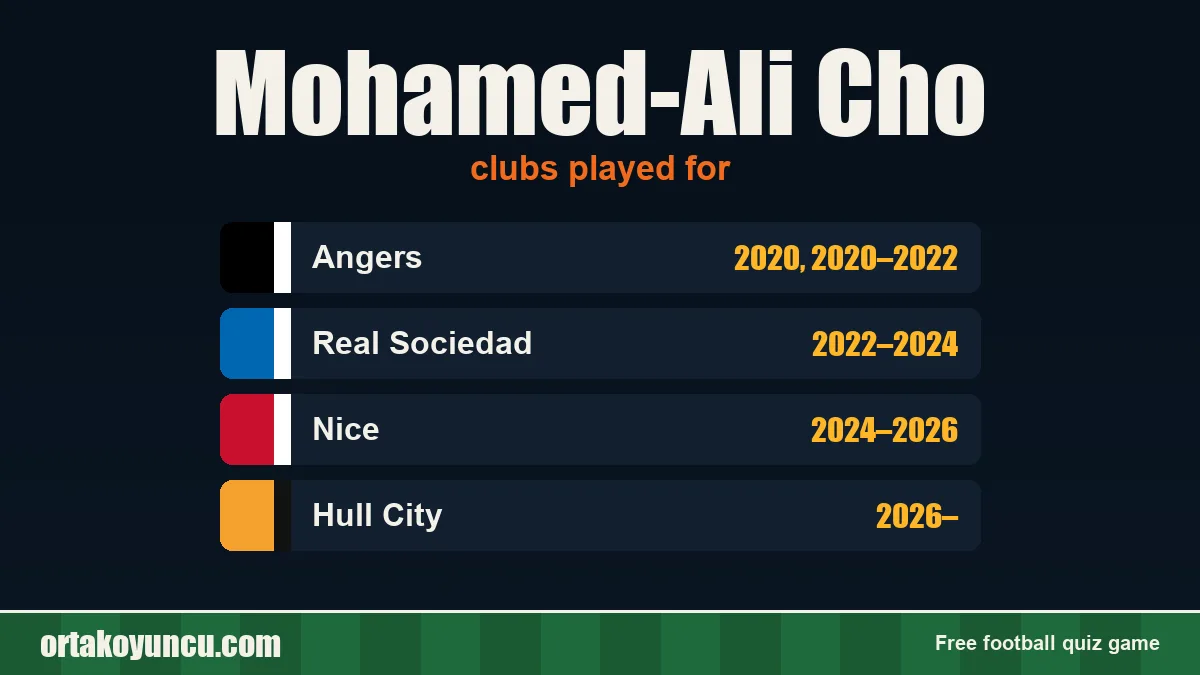 Mohamed-Ali Cho: clubs and years