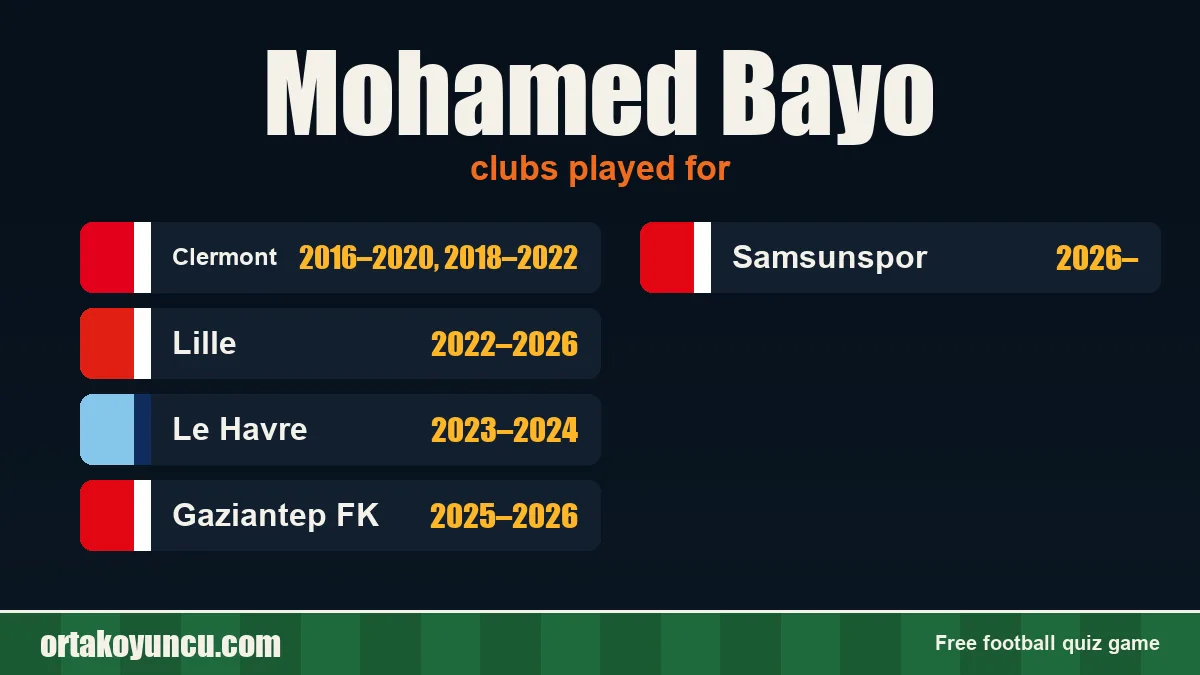 Mohamed Bayo: clubs and years