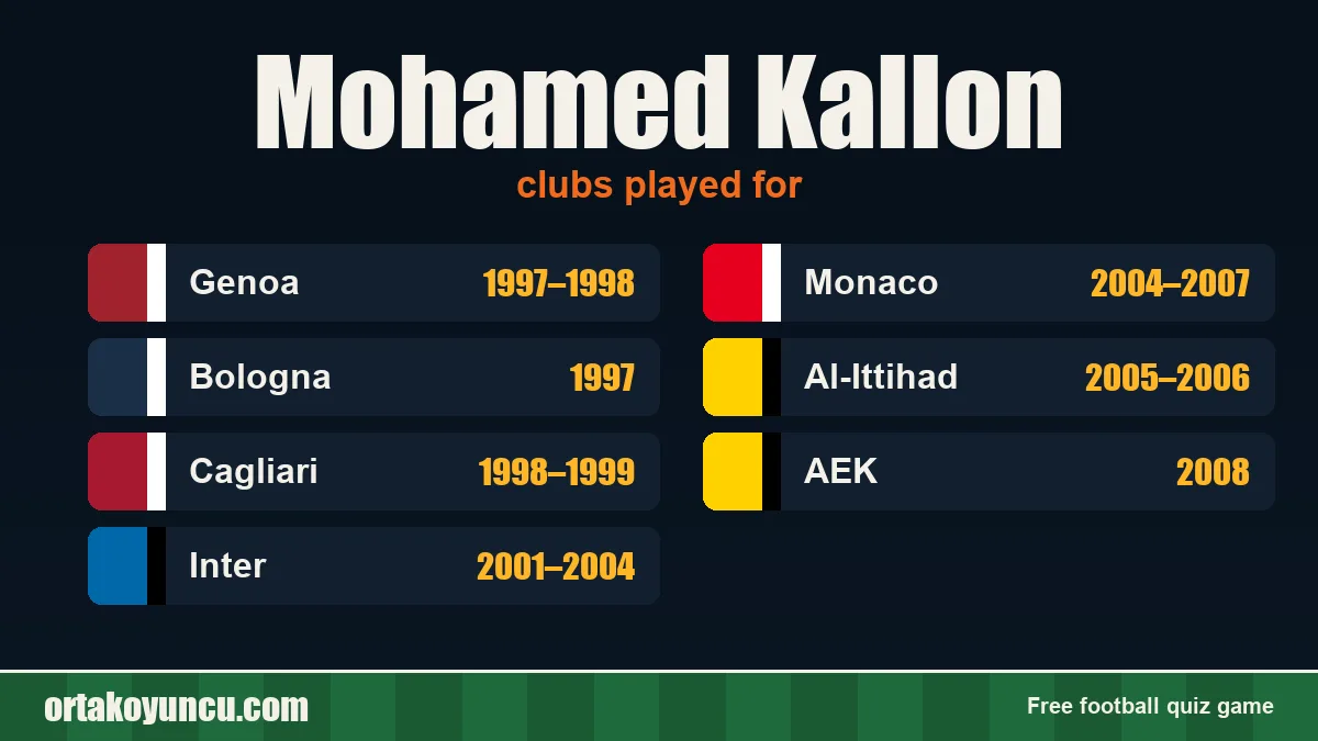 Mohamed Kallon: clubs and years