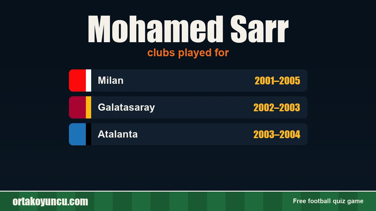 Mohamed Sarr: clubs and years