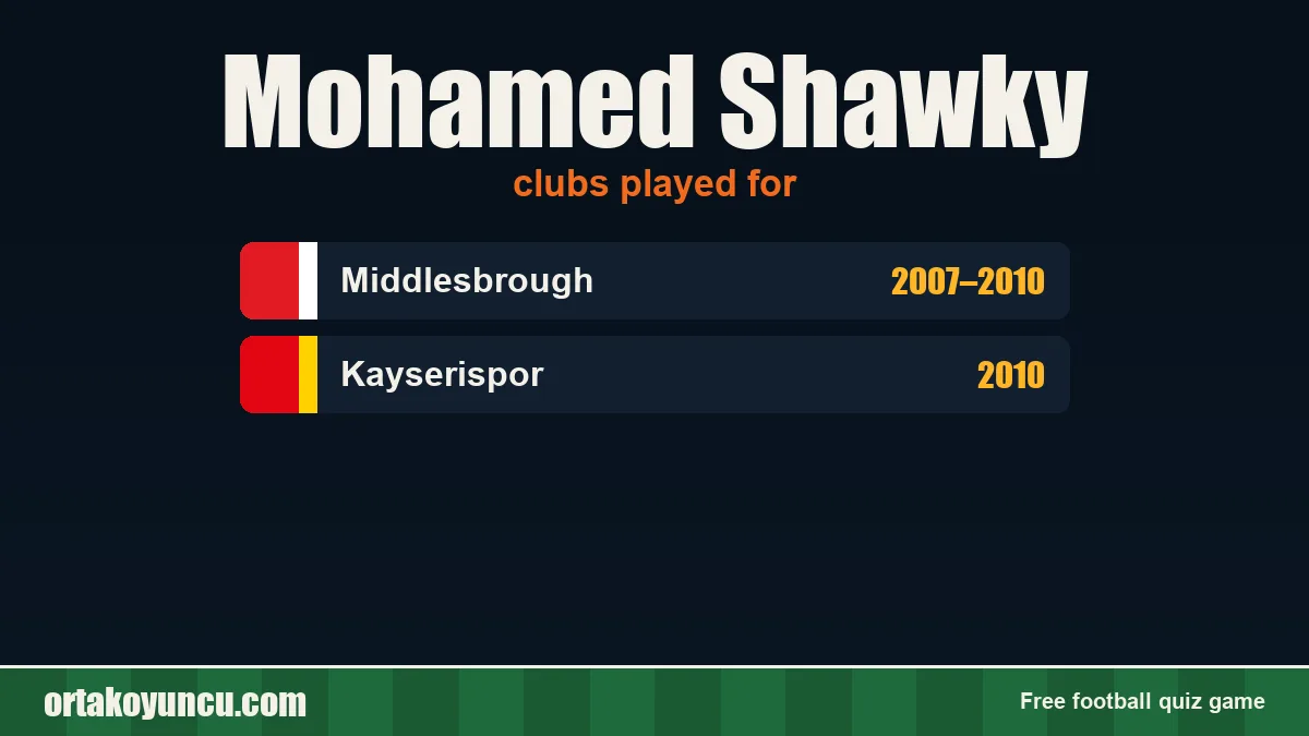Mohamed Shawky: clubs and years
