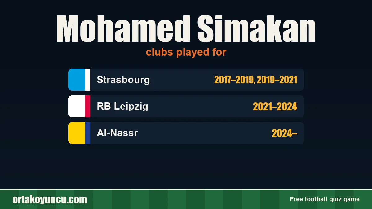 Mohamed Simakan: clubs and years