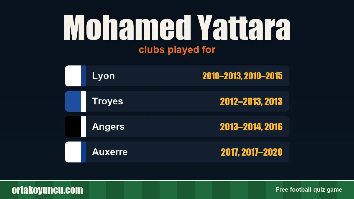 Mohamed Yattara: clubs and years