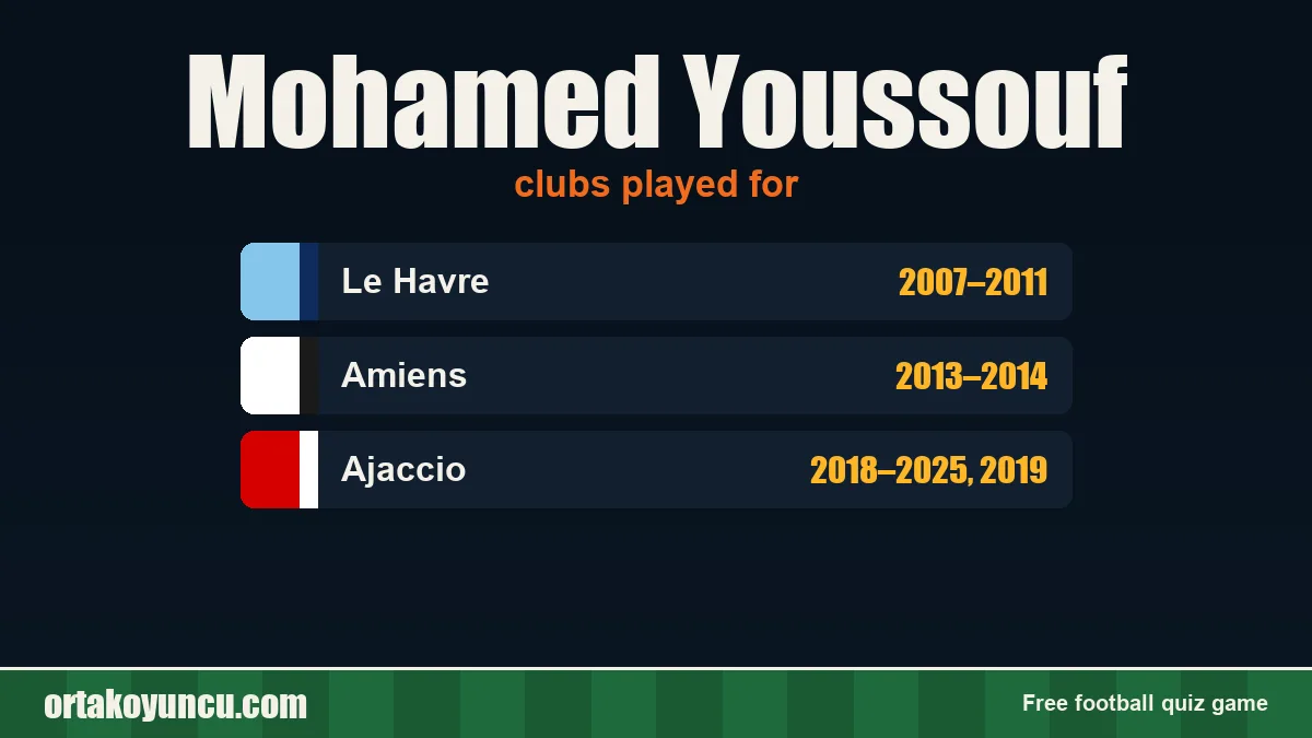 Mohamed Youssouf: clubs and years