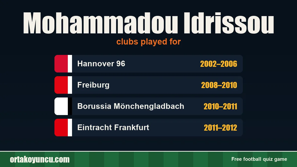 Mohammadou Idrissou: clubs and years