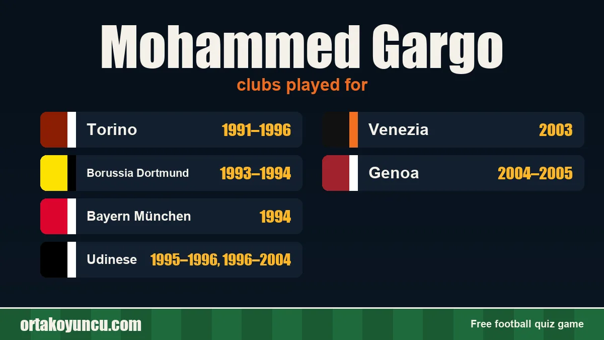 Mohammed Gargo: clubs and years