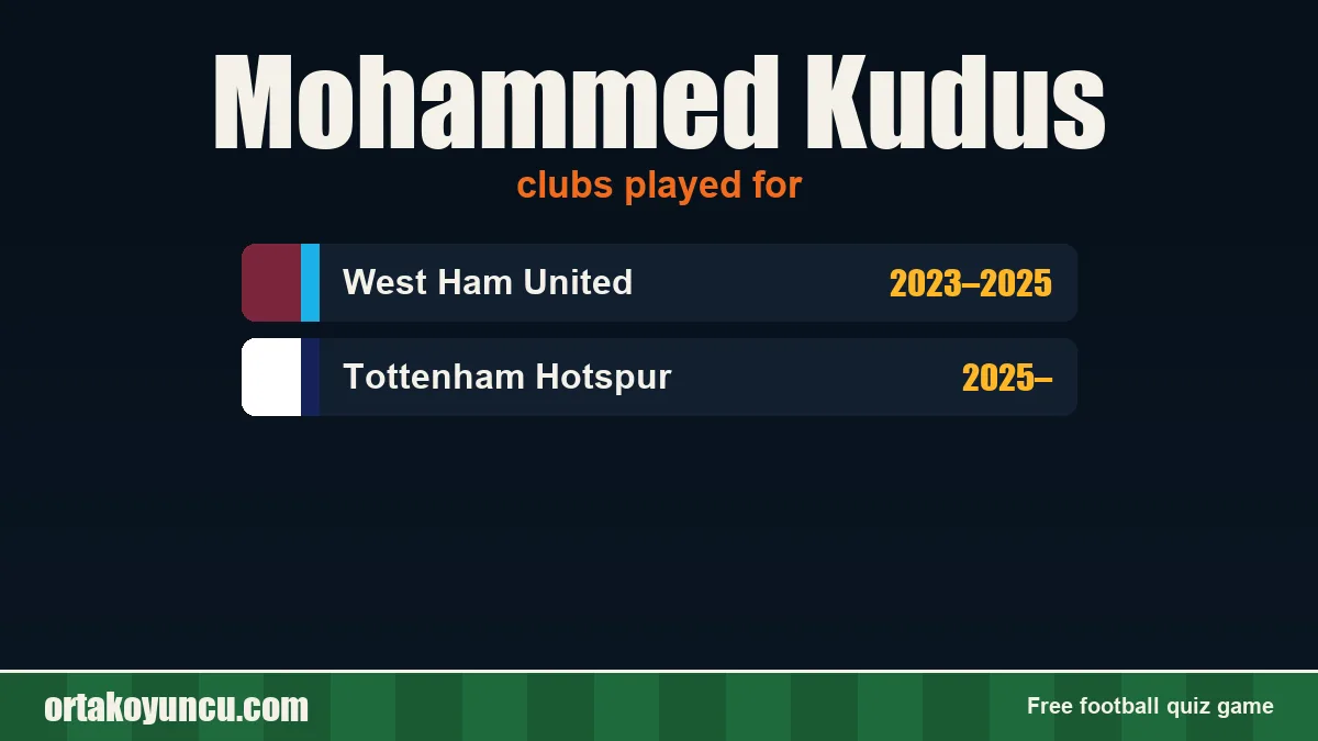 Mohammed Kudus: clubs and years