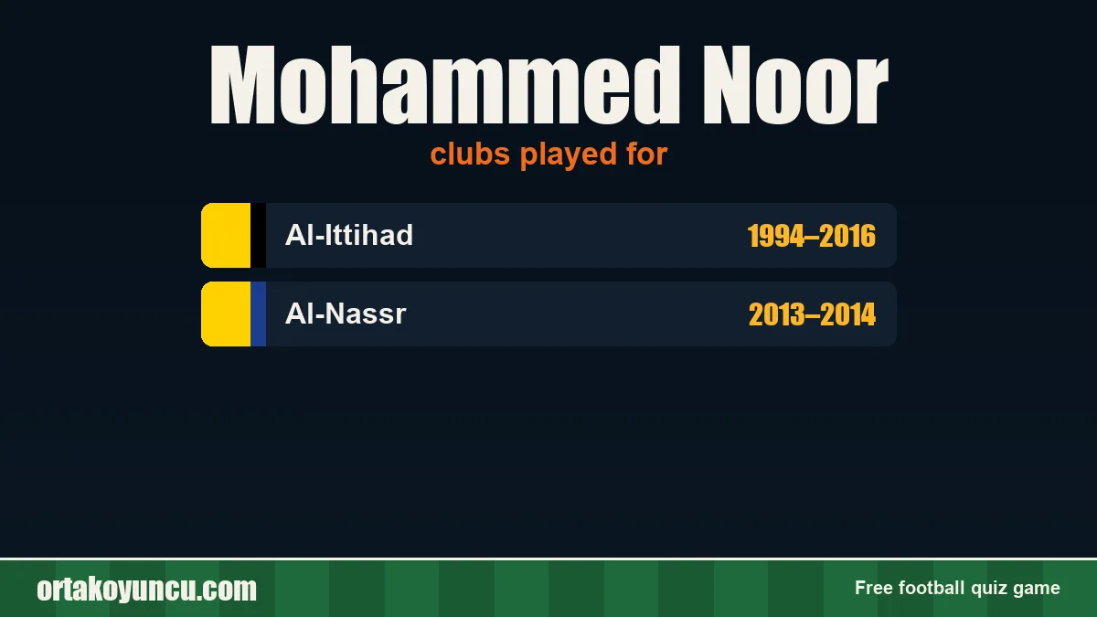 Mohammed Noor: clubs and years
