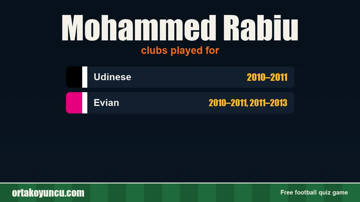 Mohammed Rabiu: clubs and years