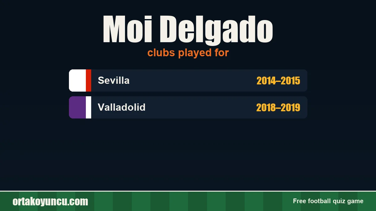 Moi Delgado: clubs and years