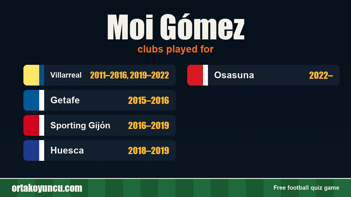 Moi Gómez: clubs and years