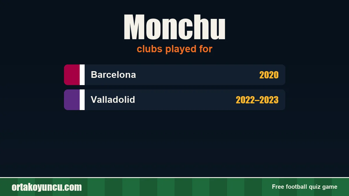 Monchu: clubs and years