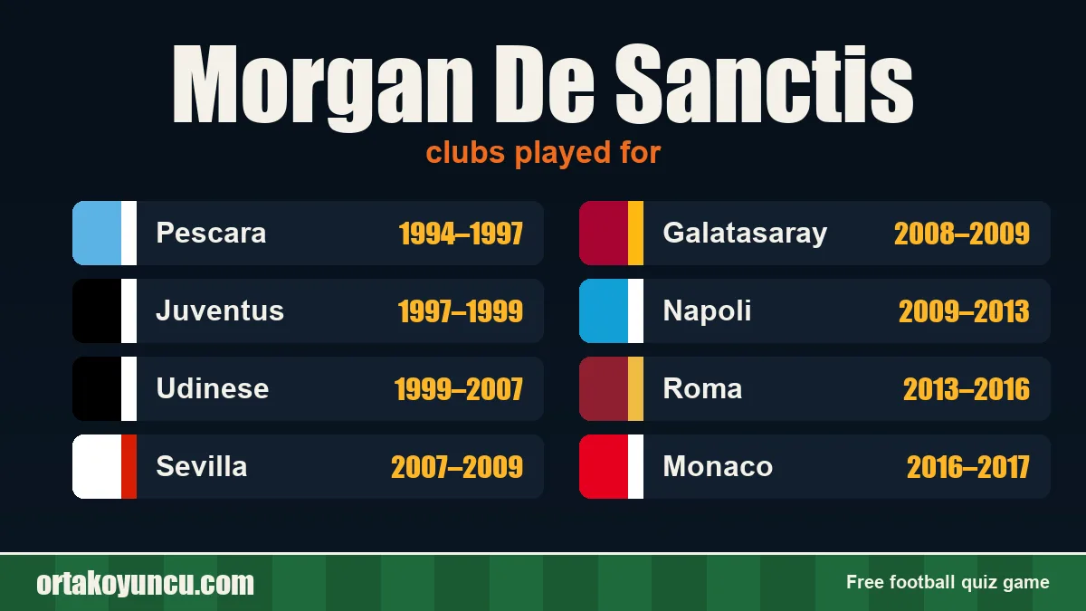 Morgan De Sanctis: clubs and years