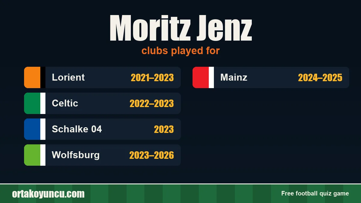 Moritz Jenz: clubs and years
