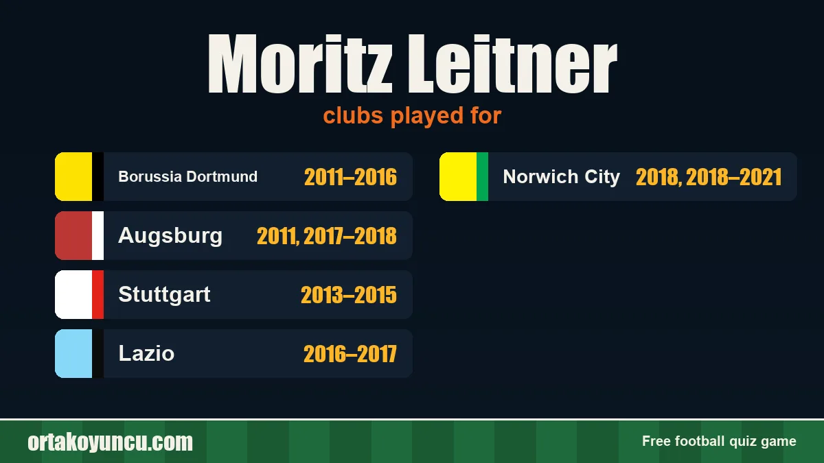 Moritz Leitner: clubs and years