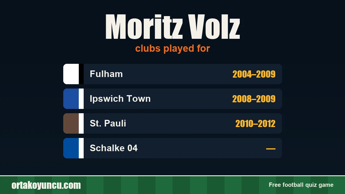 Moritz Volz: clubs and years