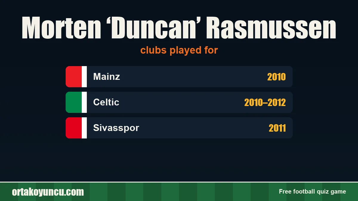 Morten ‘Duncan’ Rasmussen: clubs and years