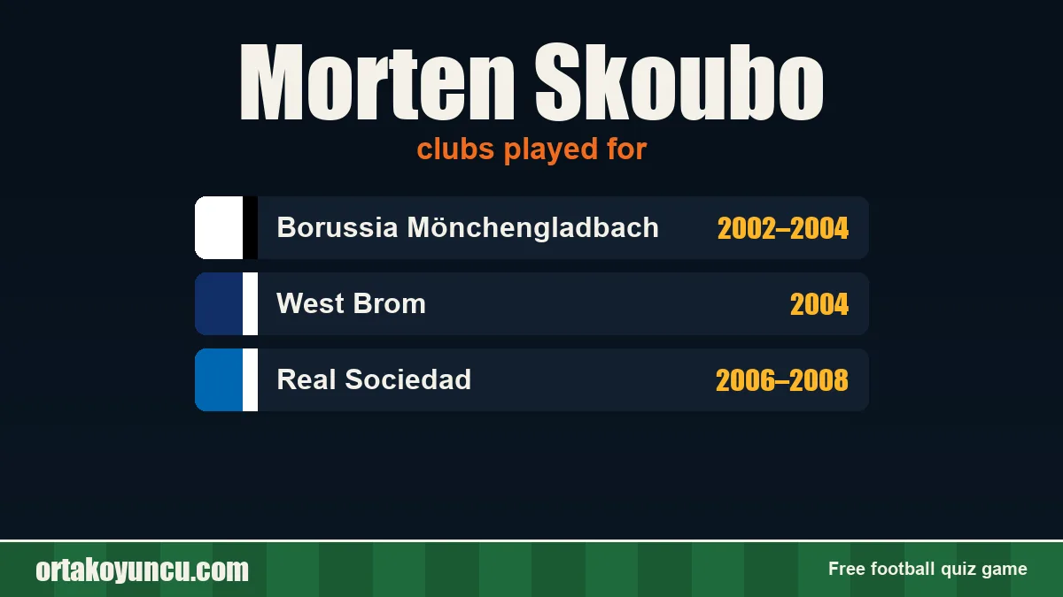 Morten Skoubo: clubs and years
