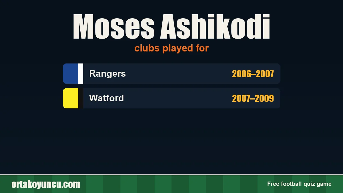 Moses Ashikodi: clubs and years