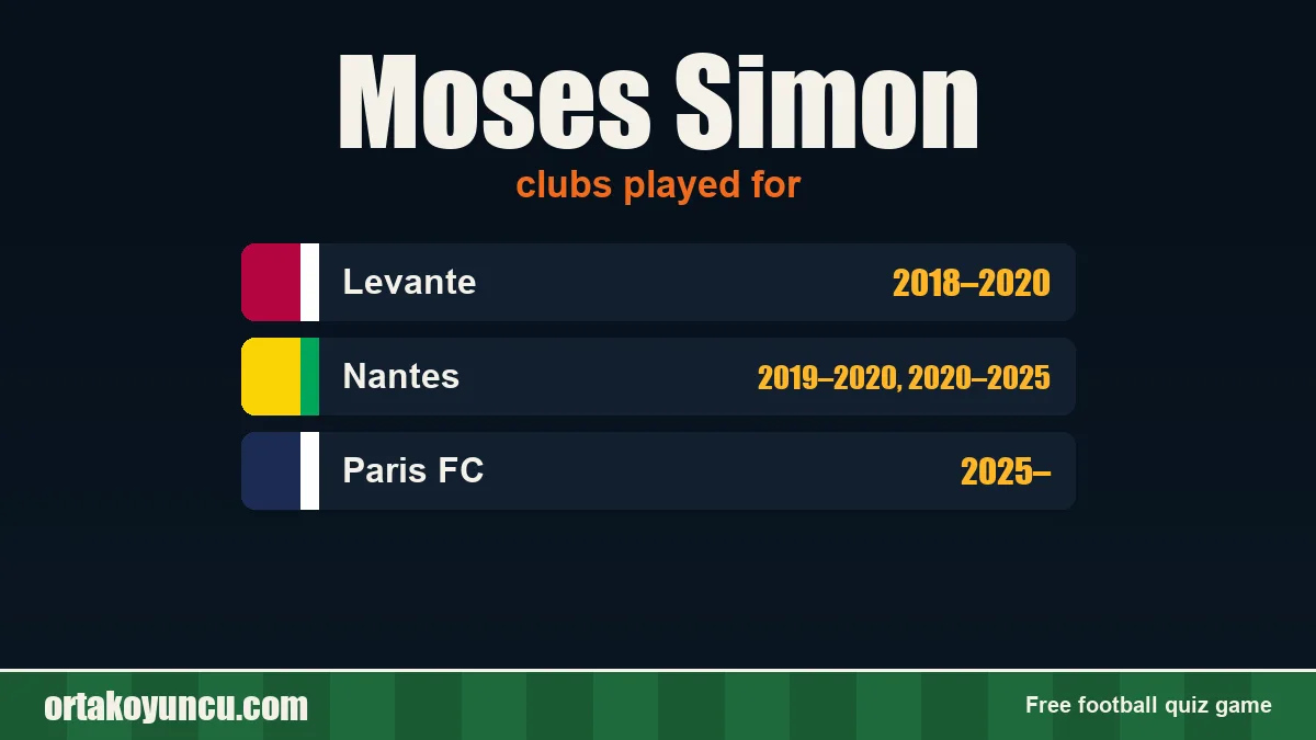 Moses Simon: clubs and years