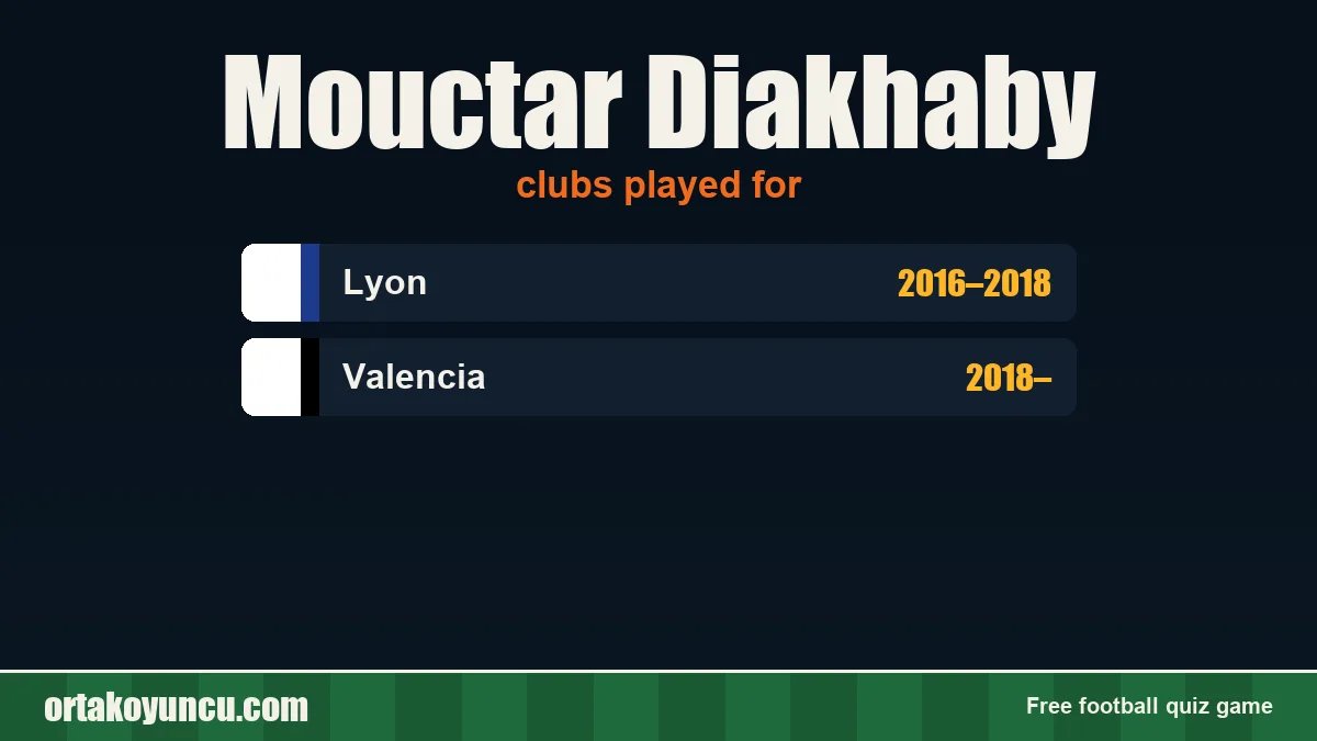 Mouctar Diakhaby: clubs and years