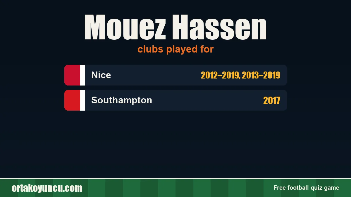 Mouez Hassen: clubs and years