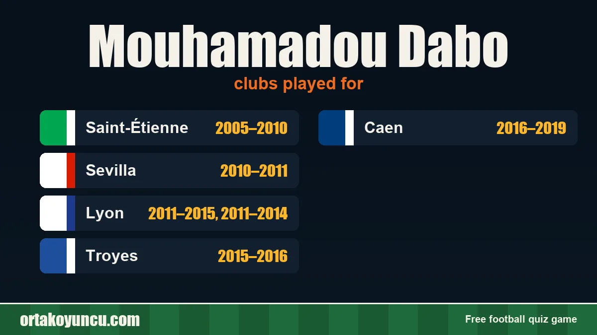 Mouhamadou Dabo: clubs and years
