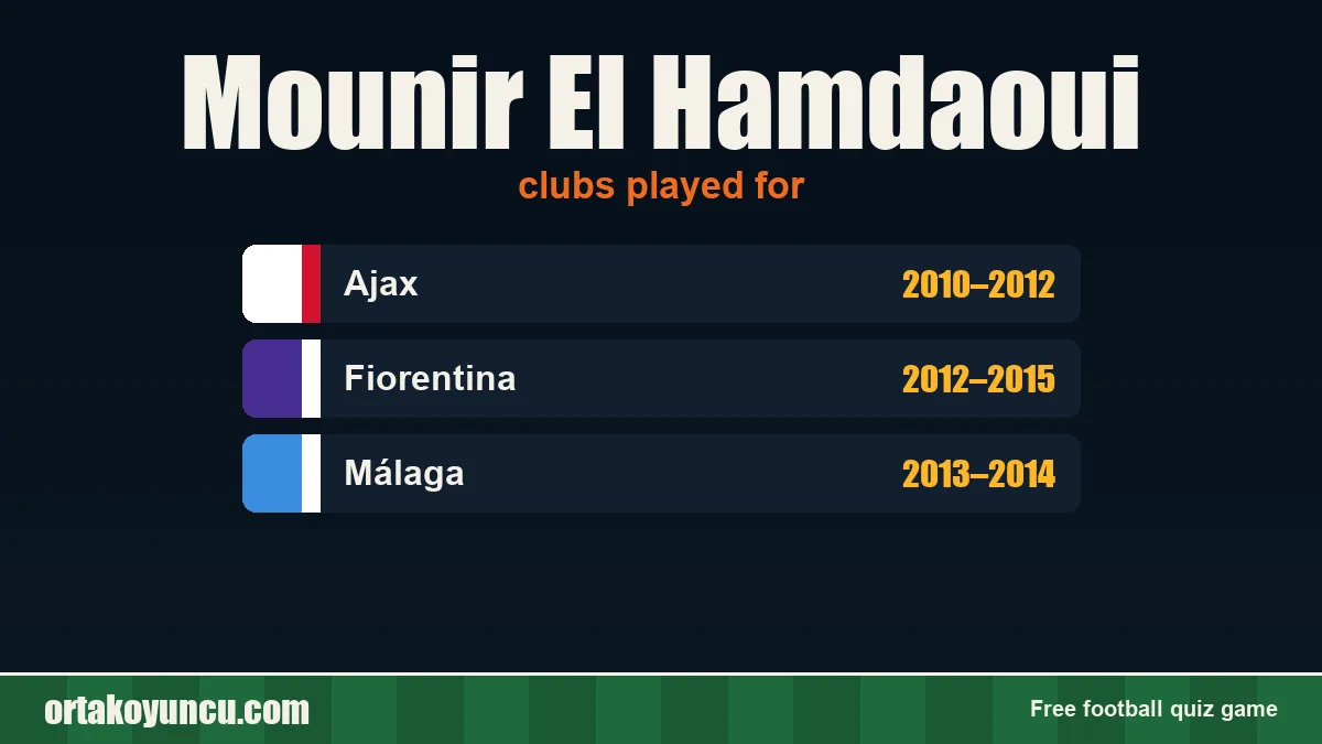 Mounir El Hamdaoui: clubs and years