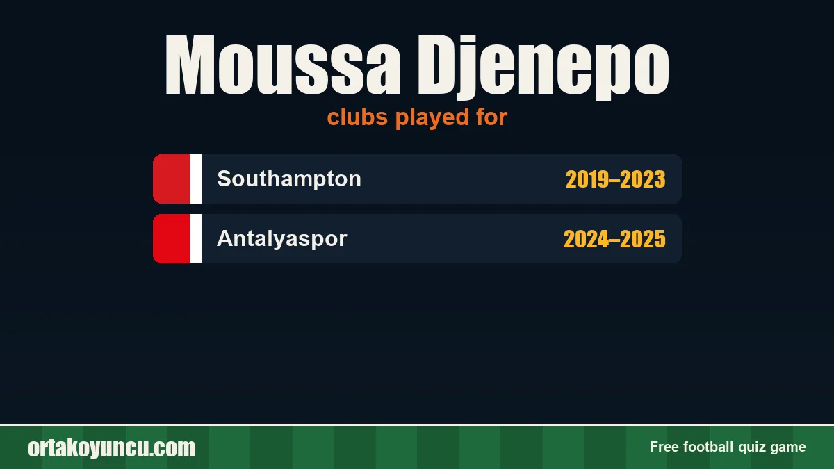 Moussa Djenepo: clubs and years