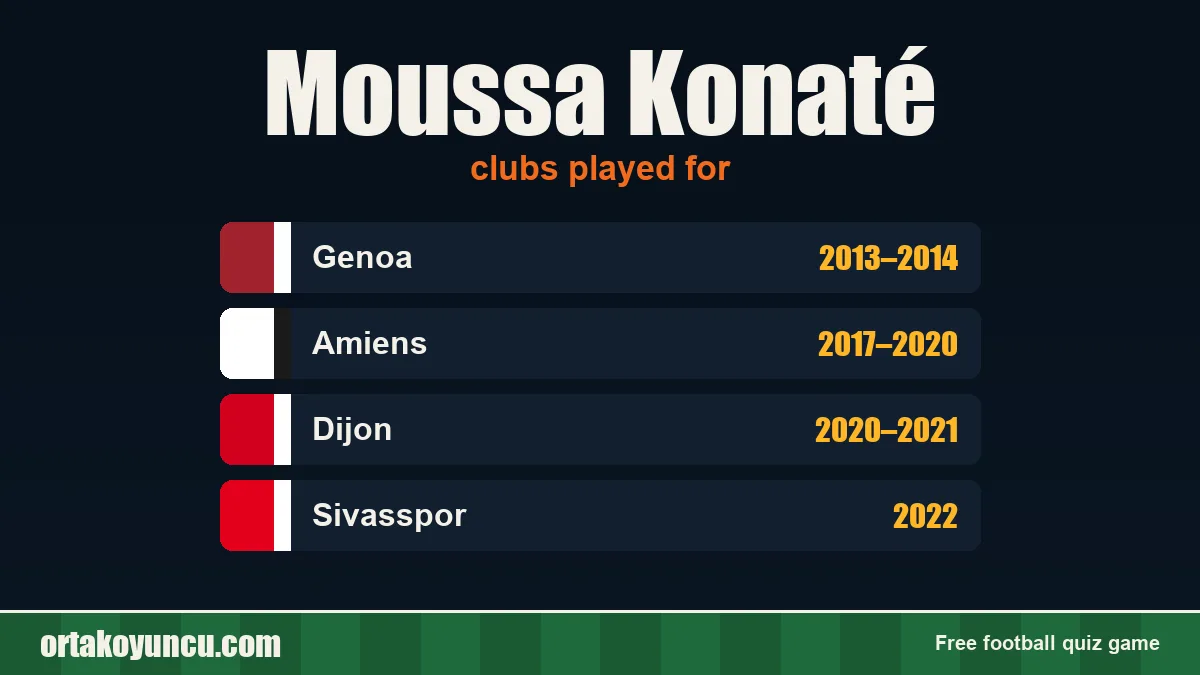 Moussa Konaté: clubs and years