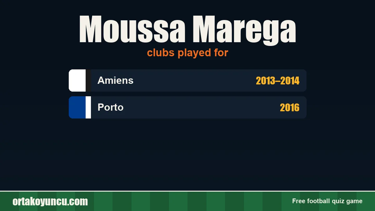 Moussa Marega: clubs and years