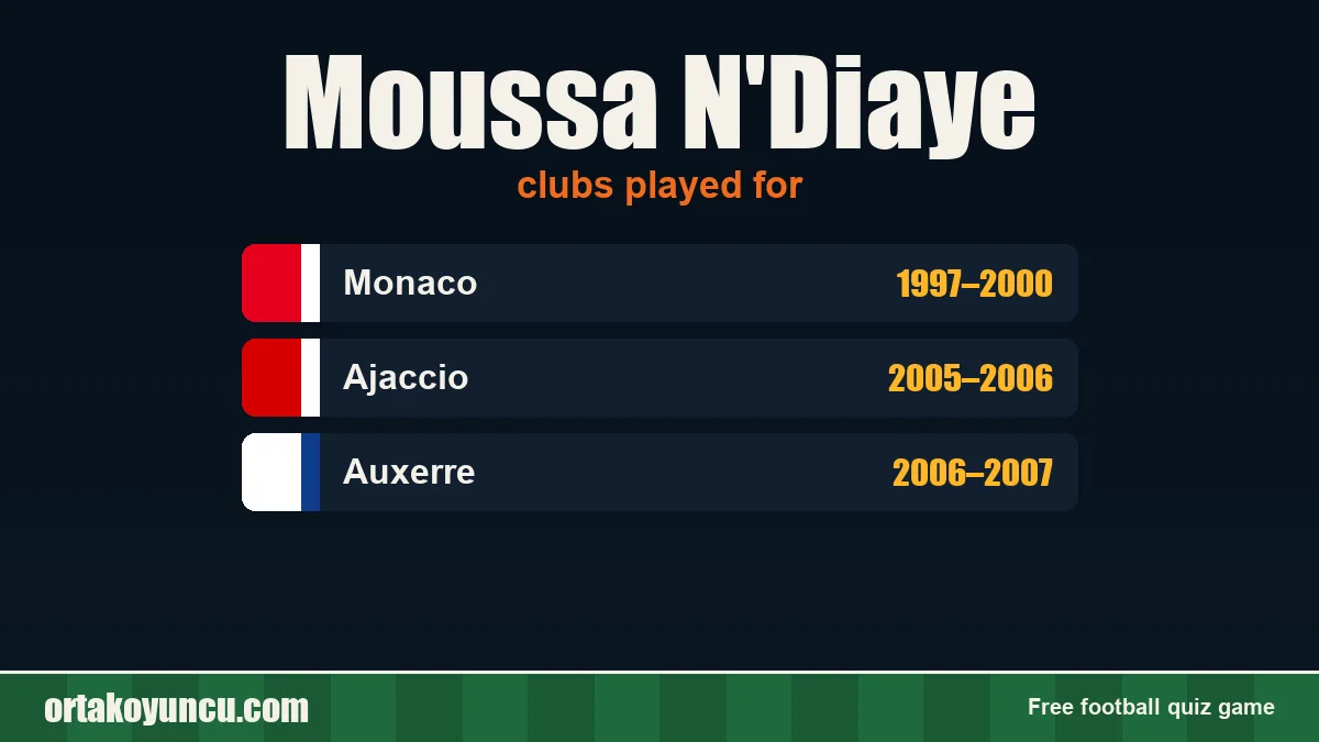 Moussa N'Diaye: clubs and years