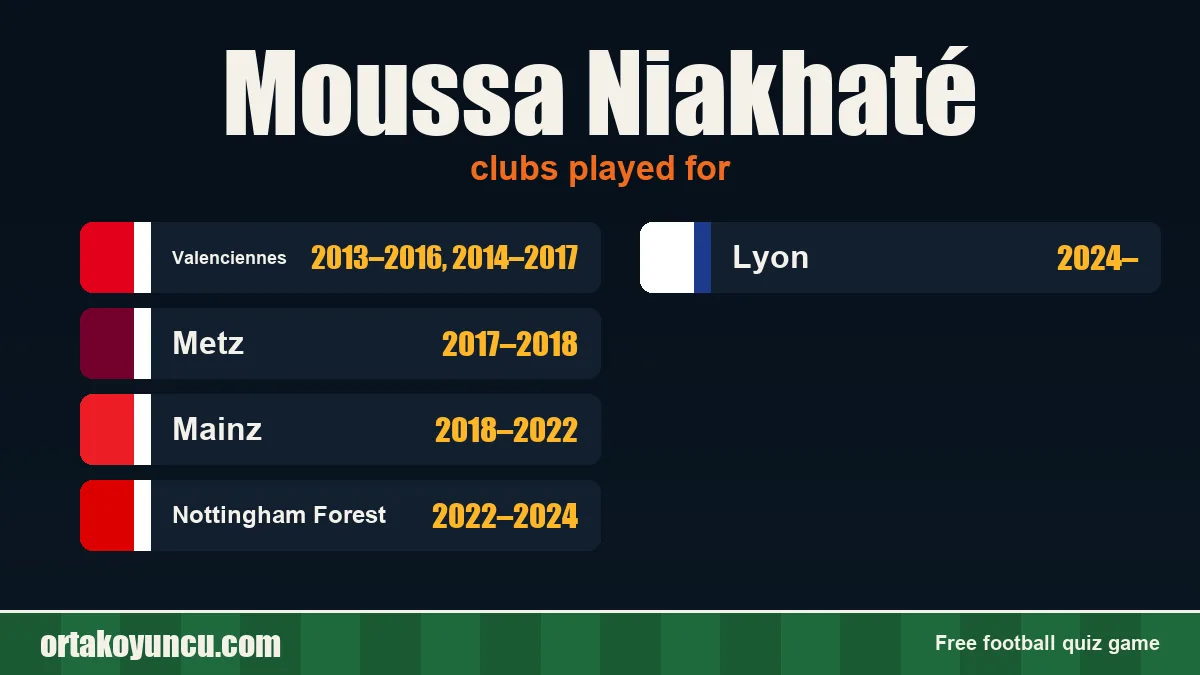 Moussa Niakhaté: clubs and years