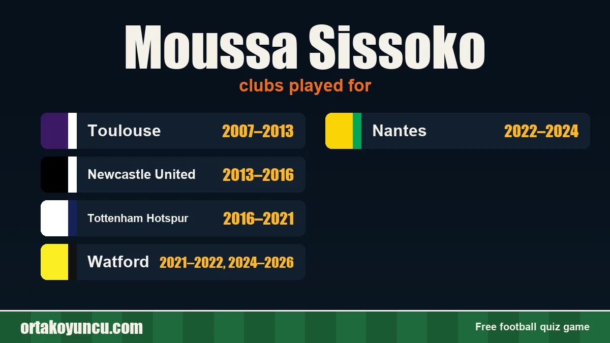Moussa Sissoko: clubs and years