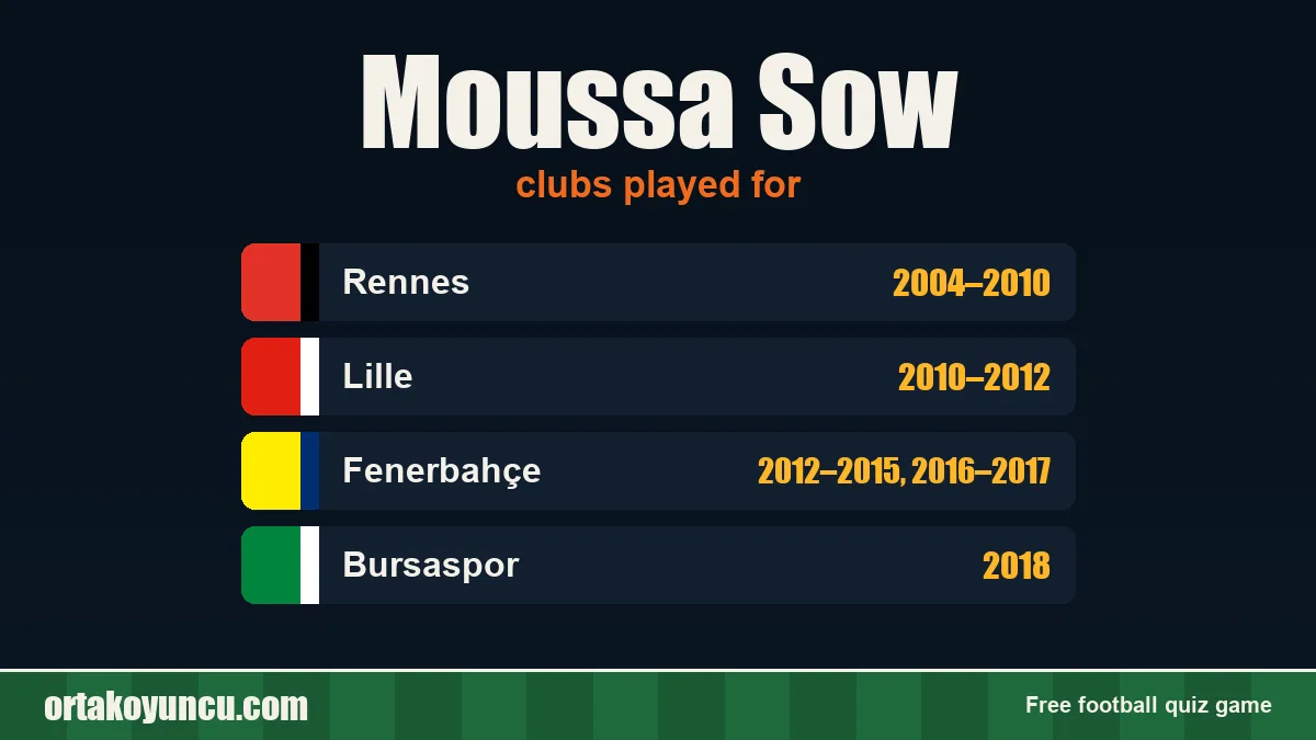 Moussa Sow: clubs and years