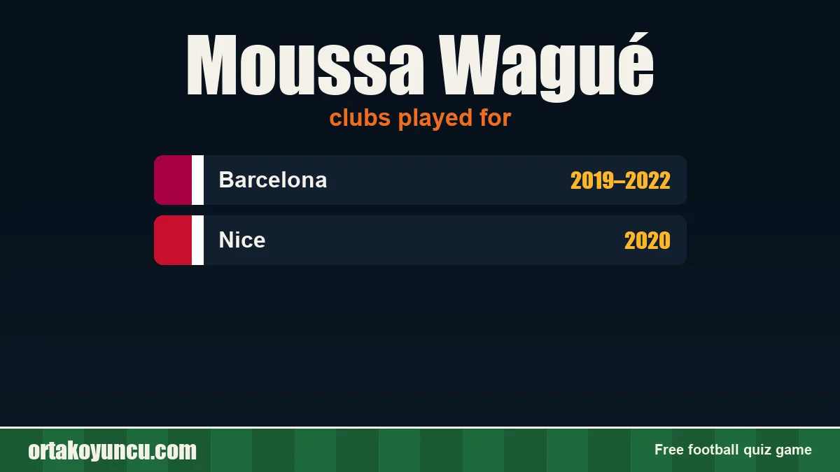 Moussa Wagué: clubs and years